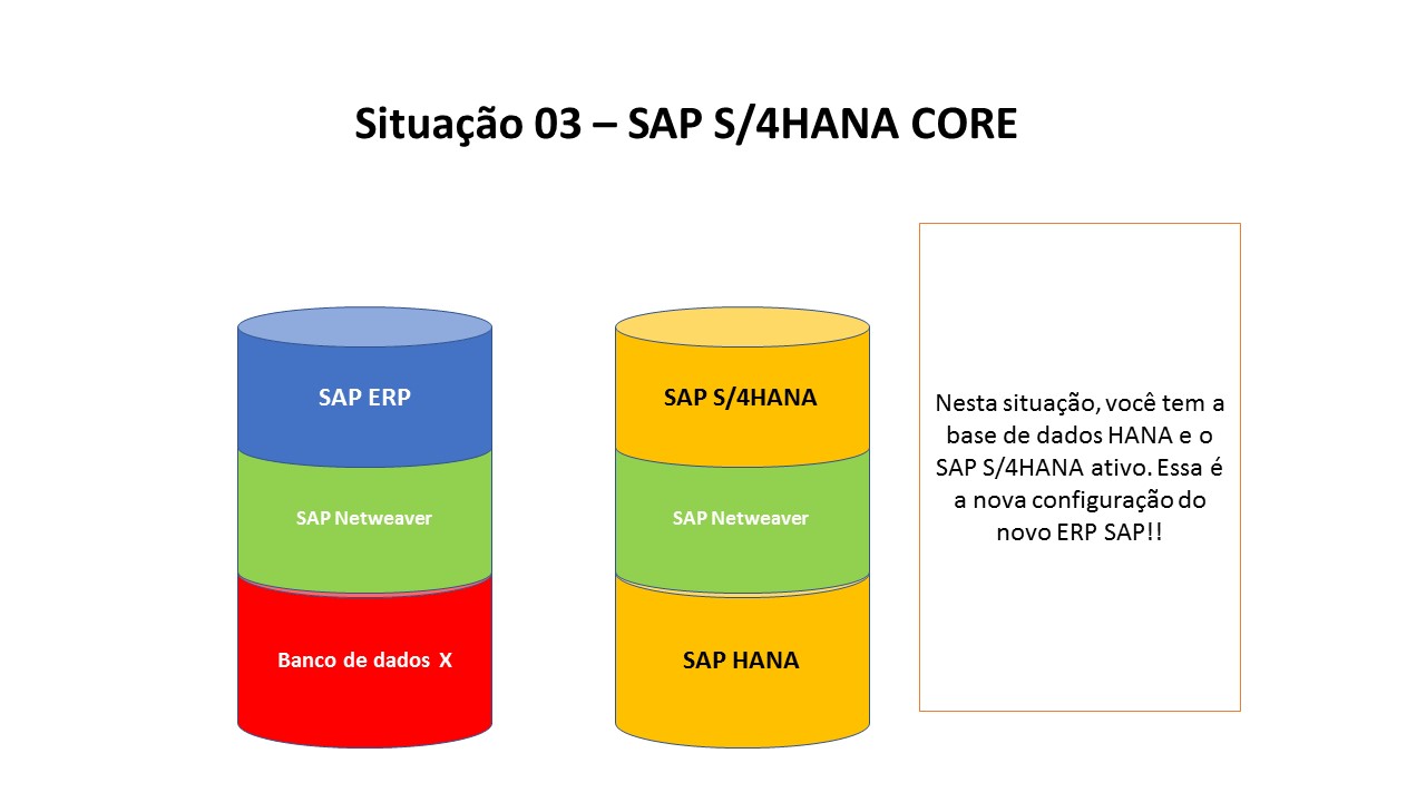 S/4HANA Core